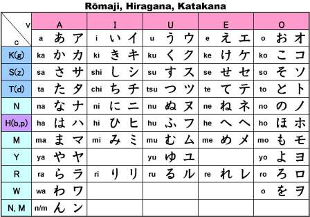 Japanese Language | My Ordinary Life